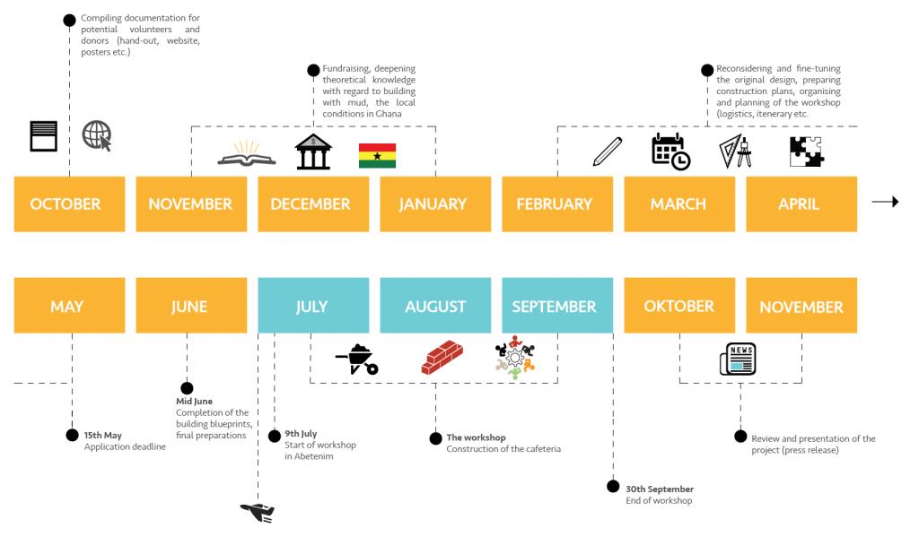 timeline-01